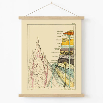Cool Science Art Print in Wood Hanger Frame on Wall