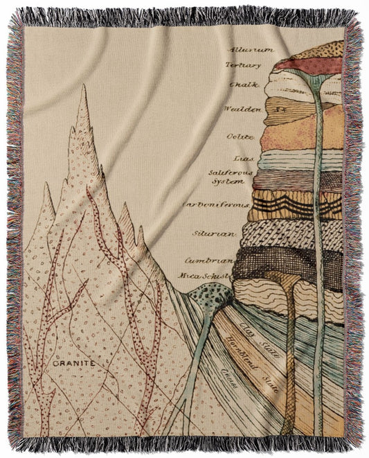 Cool Science woven throw blanket, made with 100% cotton, providing a soft and cozy texture with a scientific drawing theme for home decor.