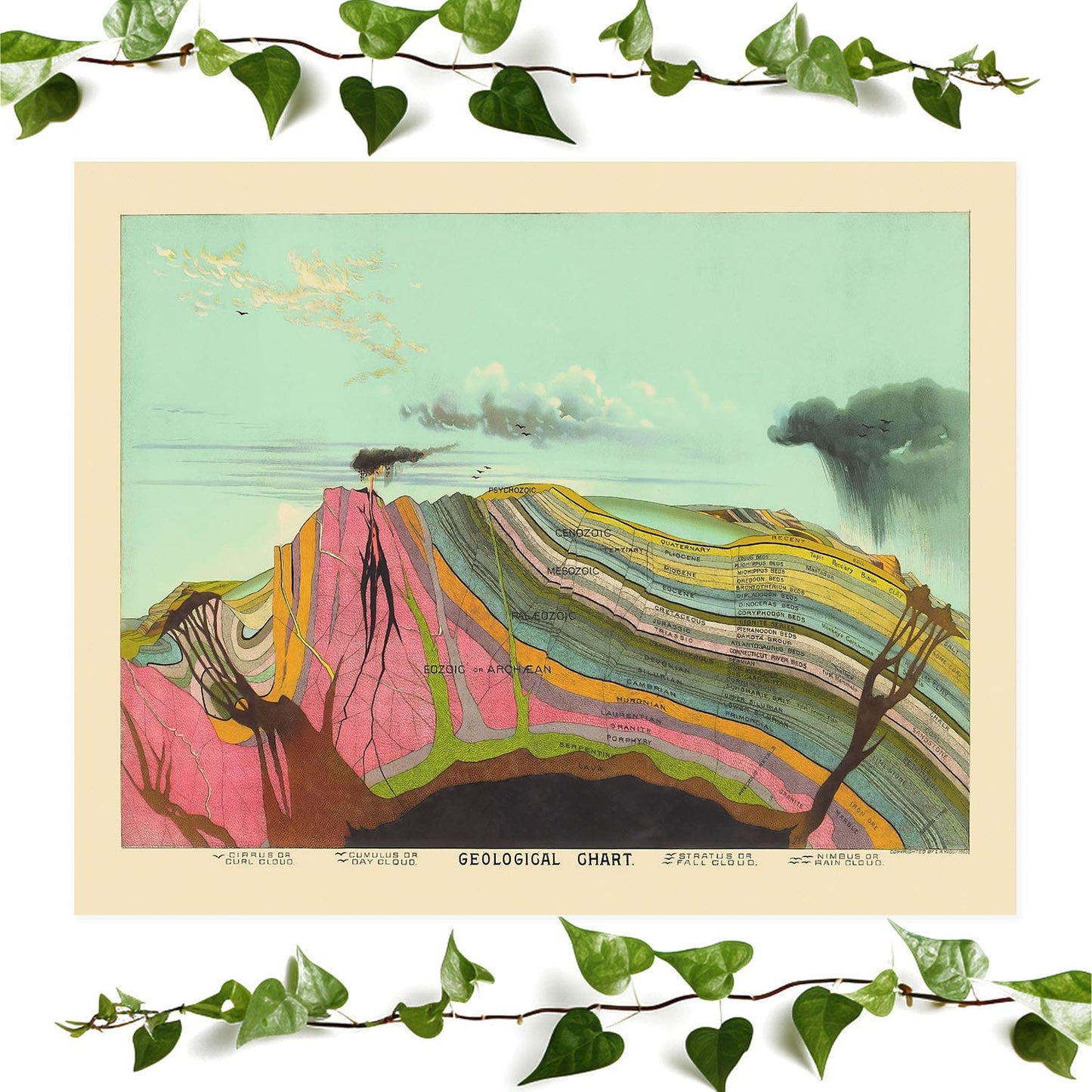 Science poster art print of the Earth's layers, perfect for vintage wall art.
