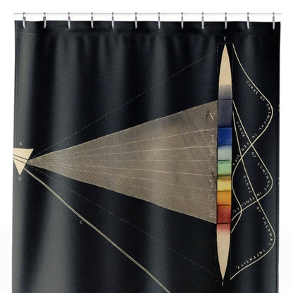 Scientific Shower Curtain Close Up, Science Shower Curtains