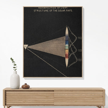 Scientific Woven Blanket Hanging on a Wall as Framed Wall Art