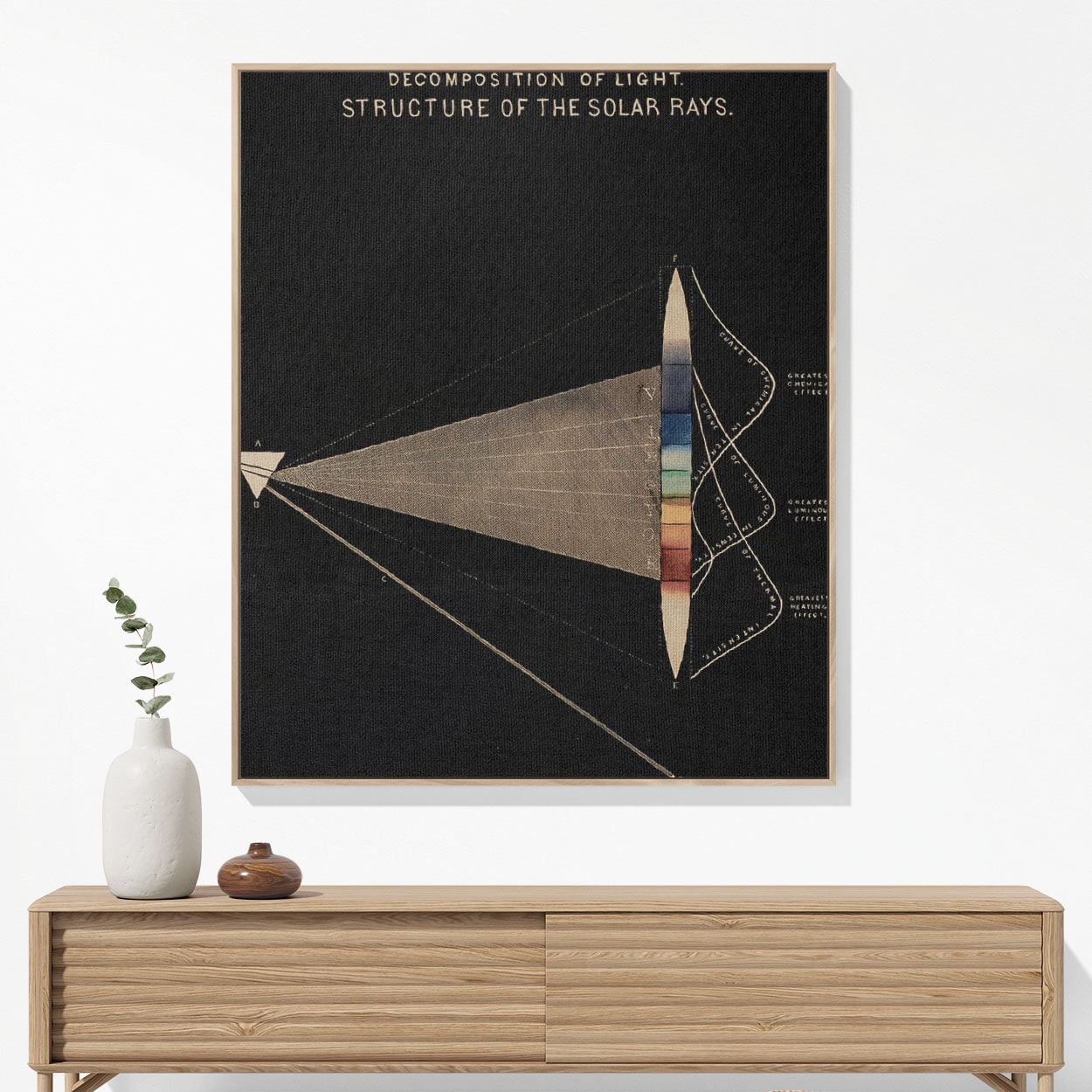 Scientific Woven Blanket Woven Blanket Hanging on a Wall as Framed Wall Art