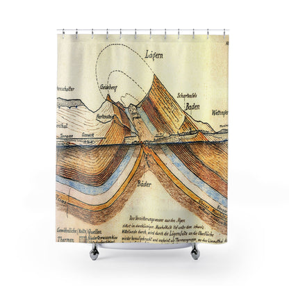 Vintage Scientific Shower Curtain with layers of the earth design, educational bathroom decor featuring geological themes.
