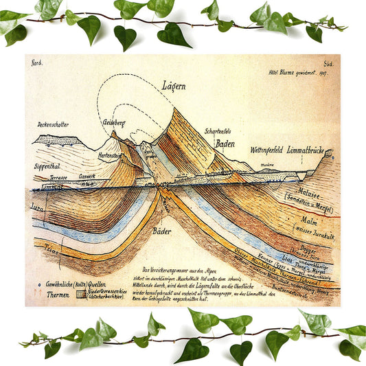 Vintage Scientific art prints featuring a layers of the earth, vintage wall art room decor