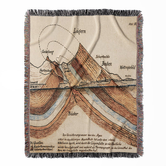 Vintage Scientific woven throw blanket, crafted from 100% cotton, delivering a soft and cozy texture with layers of the earth theme for home decor.